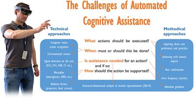 Cognitive assistance for action selection: Challenges and approaches